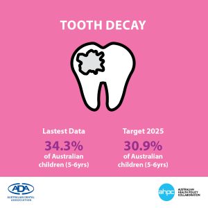 Oral health tracker