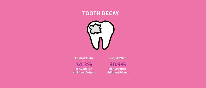 Oral health tracker