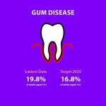 Oral health tracker