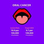 Oral health tracker