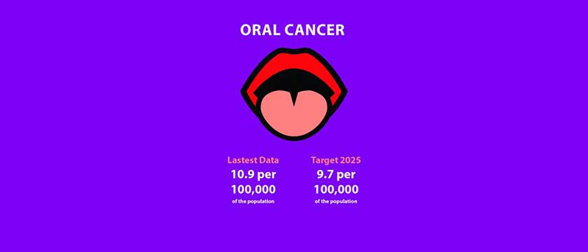 Oral health tracker