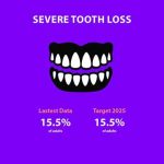 Oral health tracker