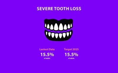 Inadequate Dentition (tooth loss)