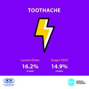 Oral health tracker