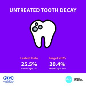 Oral health tracker