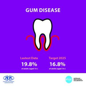 Oral health tracker