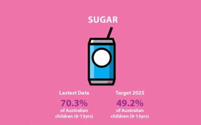 Sugar Consumption and Dental Health